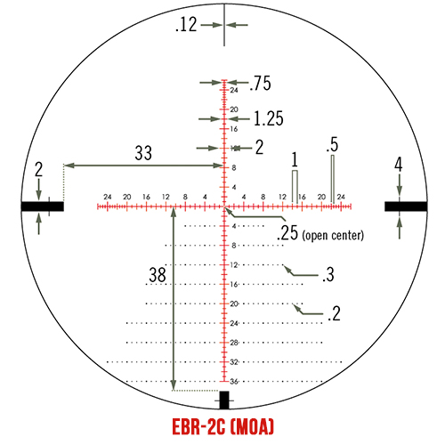 EBR-2C-(MOA)