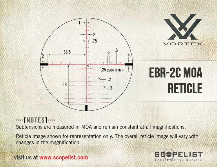 ebr-2c-moa