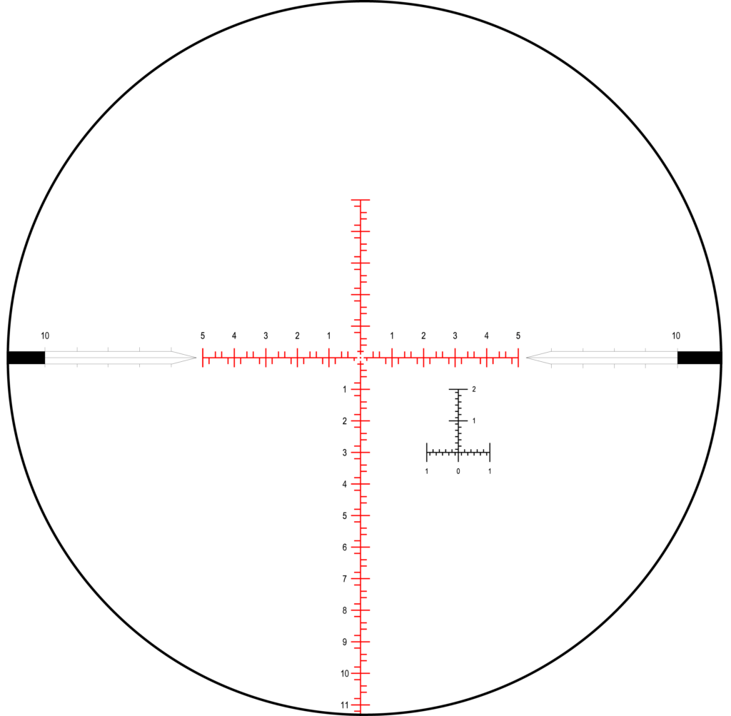 Scopelist Blog